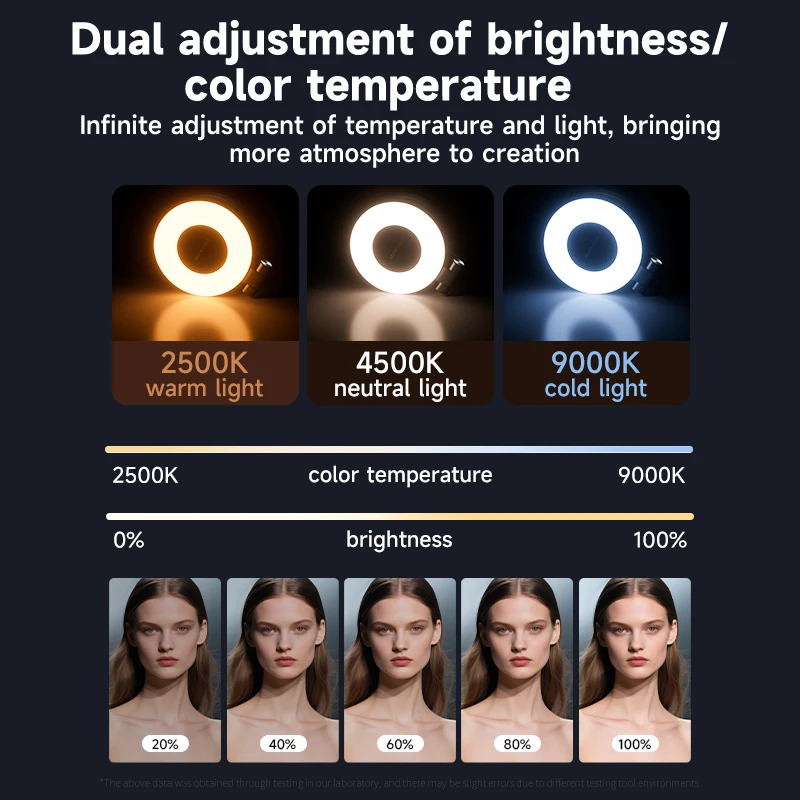 LED Selfie Fill Light for Mags - Photography Lighting Spotlight recension och pris
