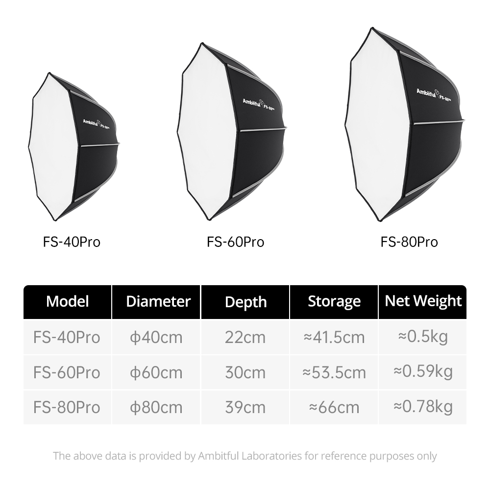 AMBITFUL FS40PROII Fast Setup  - Photography Studio Lighting Set Up recension och pris